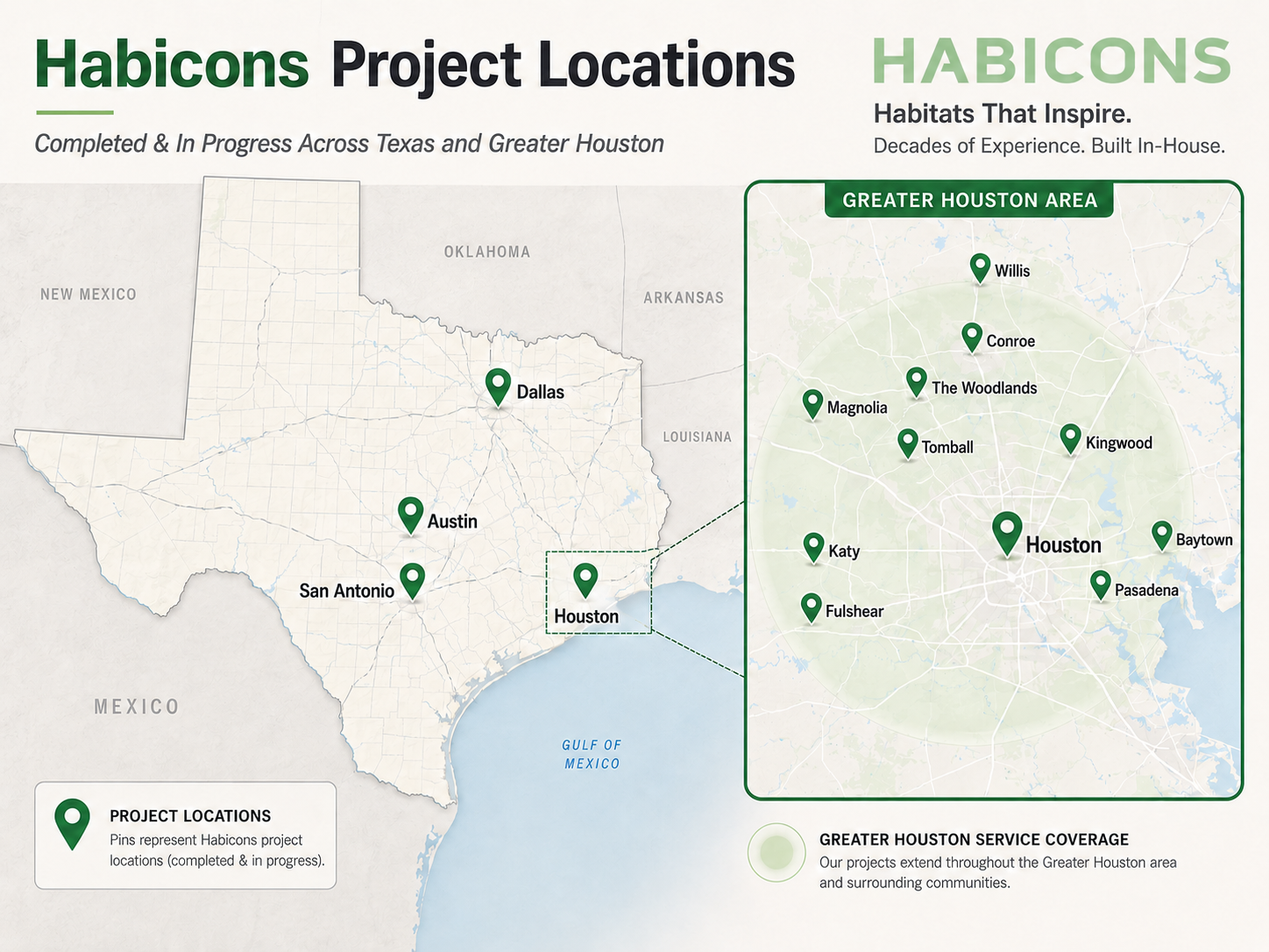 habicons project map